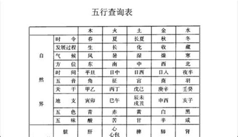 查名字五行